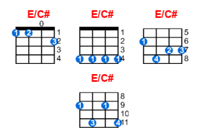 Hợp âm ukulele E/C# và các thế bấm