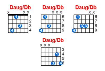 Hợp âm guitar Daug/Db và các thế bấm