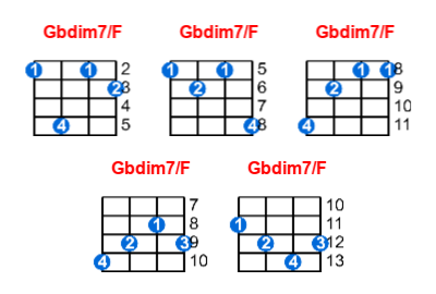 Hợp âm ukulele Gbdim7/F và các thế bấm