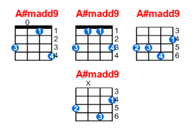 Hợp âm ukulele A#madd9 và các thế bấm