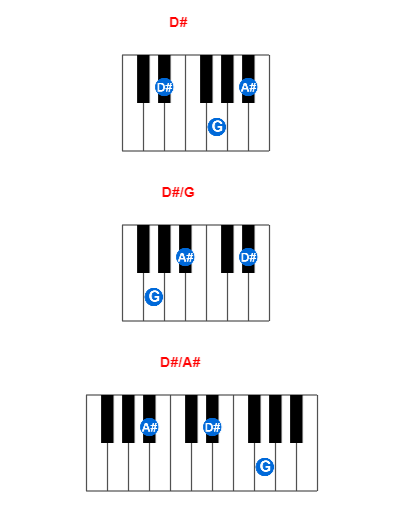 Hợp âm piano D# và các hợp âm đảo