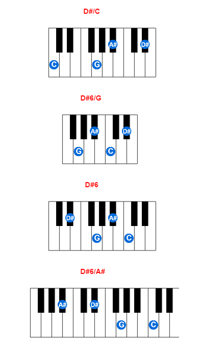 Hợp âm piano D#/C và các hợp âm đảo