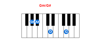 Hợp âm piano Gm/G# và các hợp âm đảo