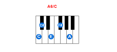 Hợp âm piano A6/C và các hợp âm đảo