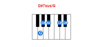 Hợp âm piano D#7sus/G và các hợp âm đảo