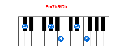 Hợp âm piano Fm7b5/Db và các hợp âm đảo
