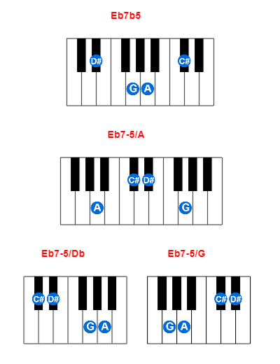 Hợp âm piano Eb7b5 và các hợp âm đảo