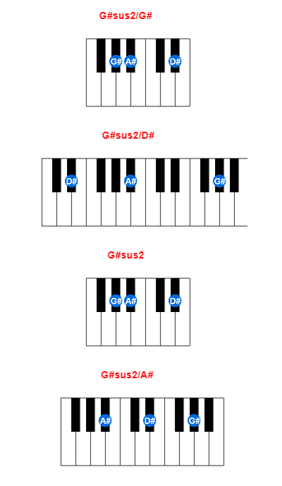 Hợp âm piano G#sus2/G# và các hợp âm đảo