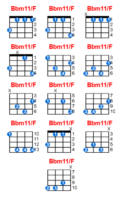 Hợp âm ukulele Bbm11/F và các thế bấm