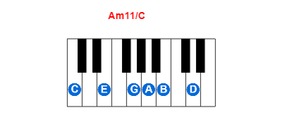 Hợp âm piano Am11/C và các hợp âm đảo