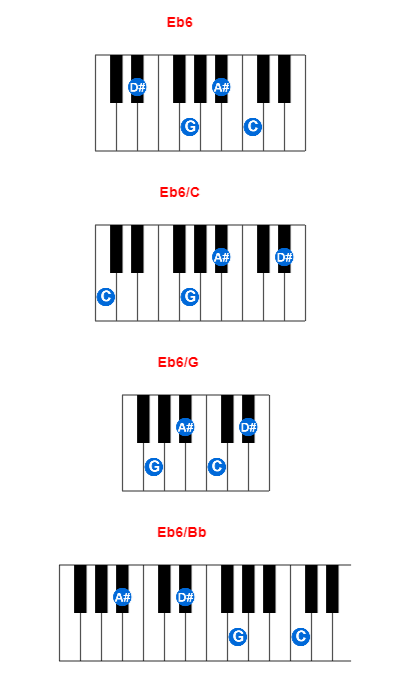 Hợp âm piano Eb6 và các hợp âm đảo