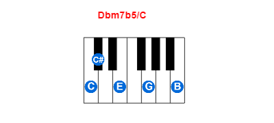 Hợp âm piano Dbm7b5/C và các hợp âm đảo