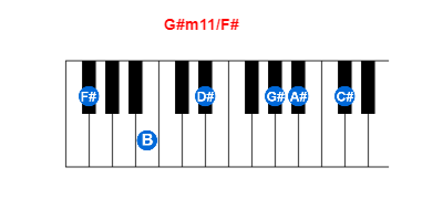 Hợp âm piano G#m11/F# và các hợp âm đảo