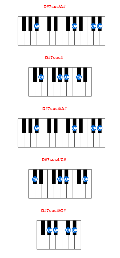 Hợp âm piano D#7sus/A# và các hợp âm đảo