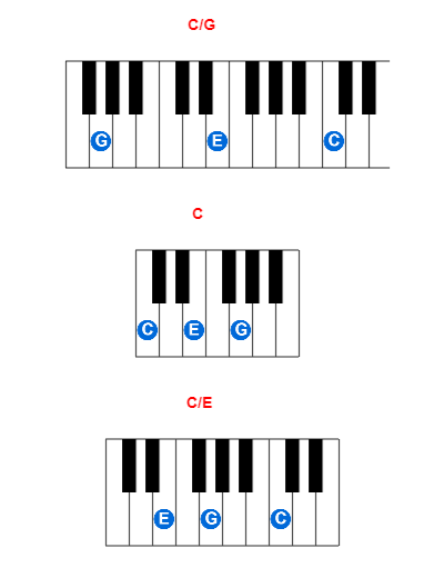 Hợp âm piano C/G và các hợp âm đảo