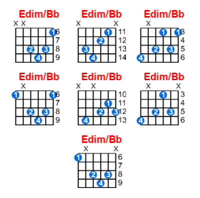 Hợp âm guitar Edim/Bb và các thế bấm