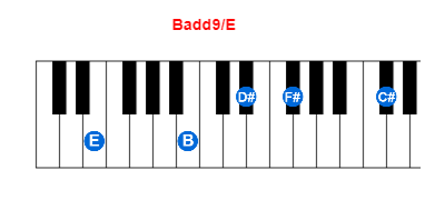 Hợp âm piano Badd9/E và các hợp âm đảo