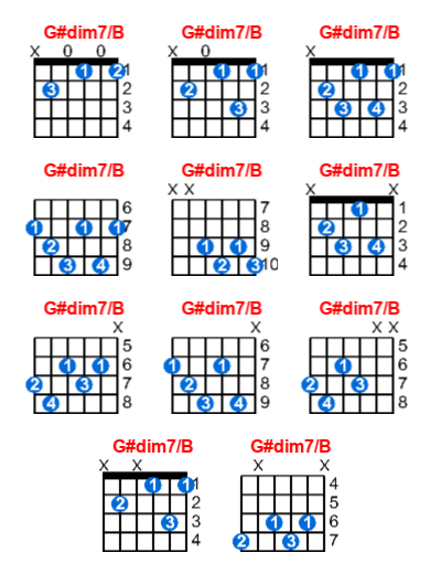 Hợp âm guitar G#dim7/B và các thế bấm