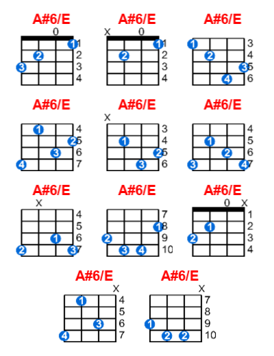 Hợp âm ukulele A#6/E và các thế bấm