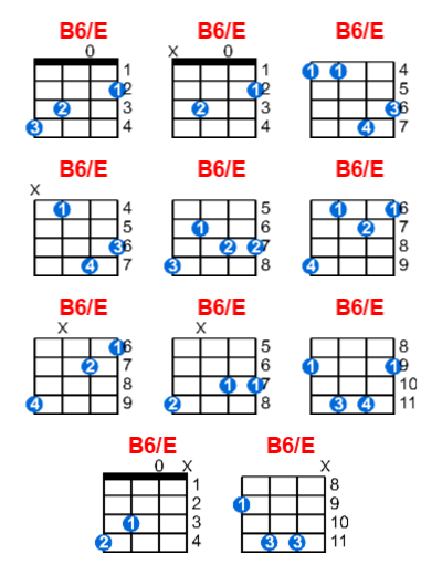 Hợp âm ukulele B6/E và các thế bấm
