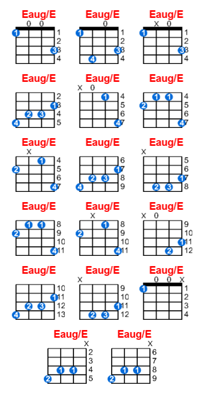 Hợp âm ukulele Eaug/E và các thế bấm