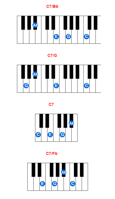 Hợp âm piano C7/Bb và các hợp âm đảo