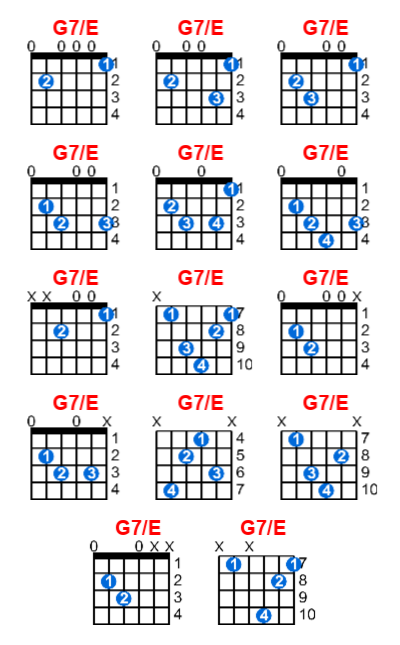 Hợp âm guitar G7/E và các thế bấm