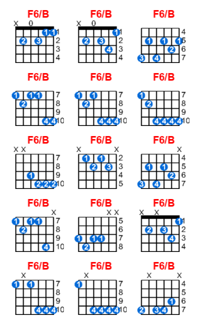 Hợp âm guitar F6/B và các thế bấm