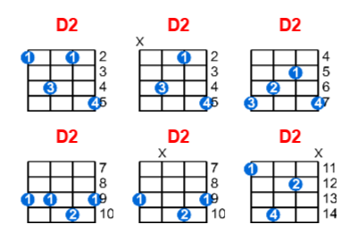 Hợp âm ukulele D2 và các thế bấm
