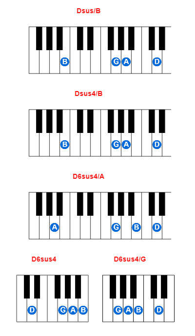 Hợp âm piano Dsus/B và các hợp âm đảo