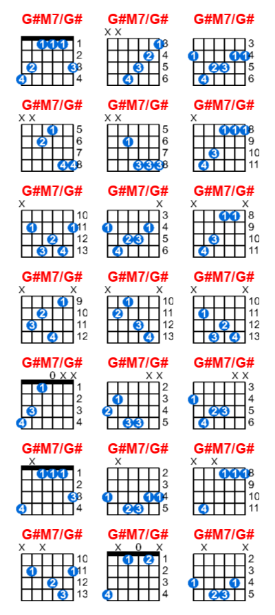 Hợp âm guitar G#M7/G# và các thế bấm