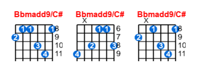 Hợp âm guitar Bbmadd9/C# và các thế bấm