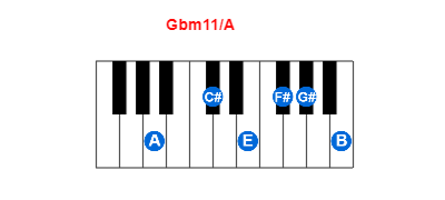 Hợp âm piano Gbm11/A và các hợp âm đảo