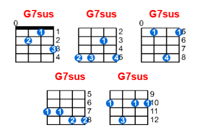 Hợp âm ukulele G7sus và các thế bấm
