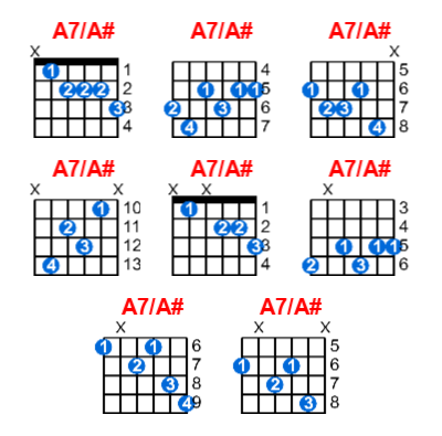 Hợp âm guitar A7/A# và các thế bấm