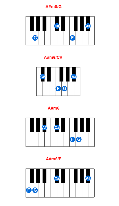 Hợp âm piano A#m6/G và các hợp âm đảo