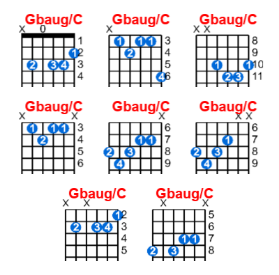 Hợp âm guitar Gbaug/C và các thế bấm