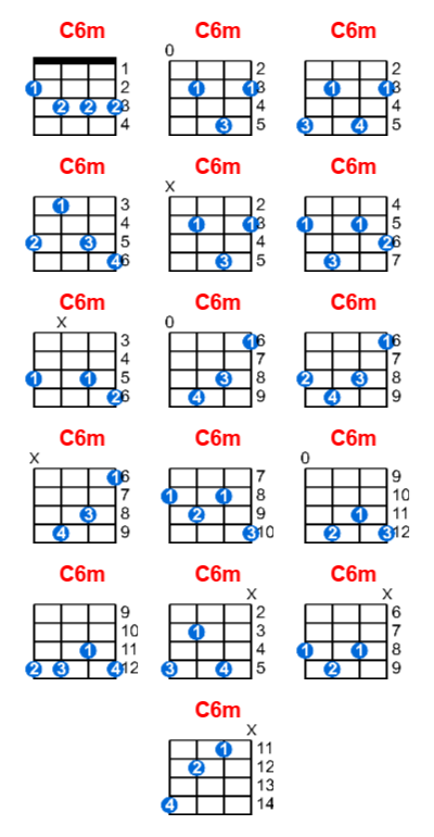 Hợp âm ukulele C6m và các thế bấm