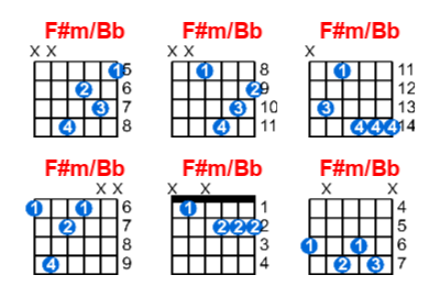Hợp âm guitar F#m/Bb và các thế bấm