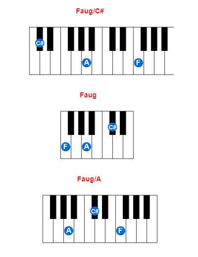 Hợp âm piano Faug/C# và các hợp âm đảo