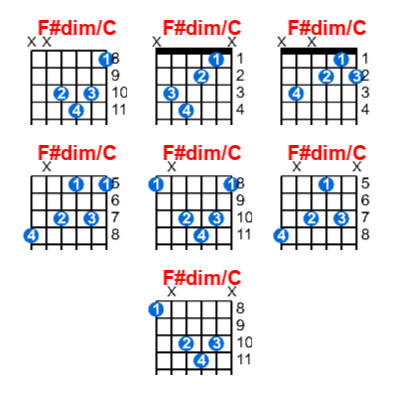 Hợp âm guitar F#dim/C và các thế bấm