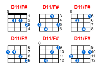 Hợp âm ukulele D11/F# và các thế bấm