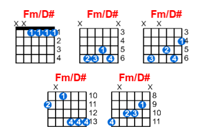 Hợp âm guitar Fm/D# và các thế bấm