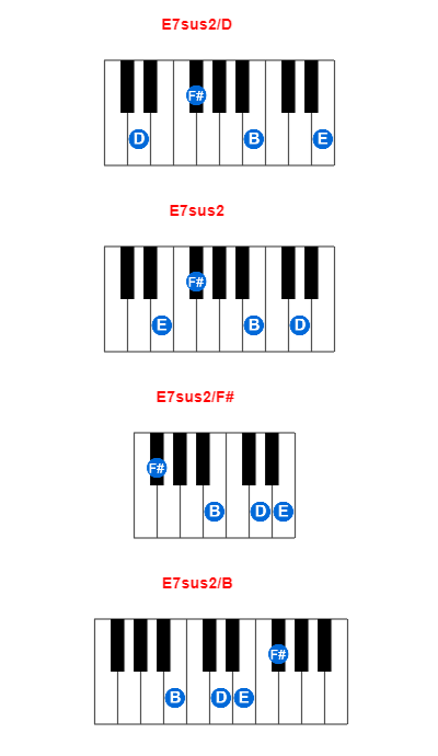 Hợp âm piano E7sus2/D và các hợp âm đảo