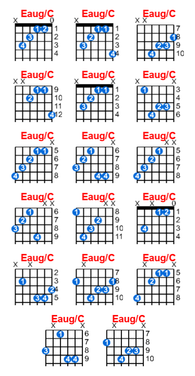 Hợp âm guitar Eaug/C và các thế bấm