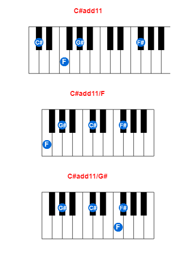 Hợp âm piano C#add11 và các hợp âm đảo