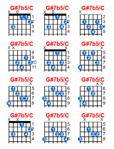 Hợp âm guitar G#7b5/C và các thế bấm