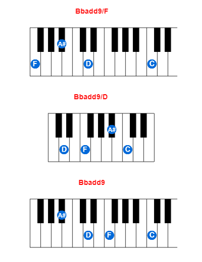 Hợp âm piano Bbadd9/F và các hợp âm đảo