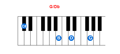 Hợp âm piano G/Db và các hợp âm đảo
