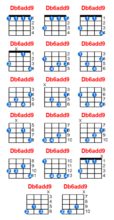 Hợp âm ukulele Db6add9 và các thế bấm